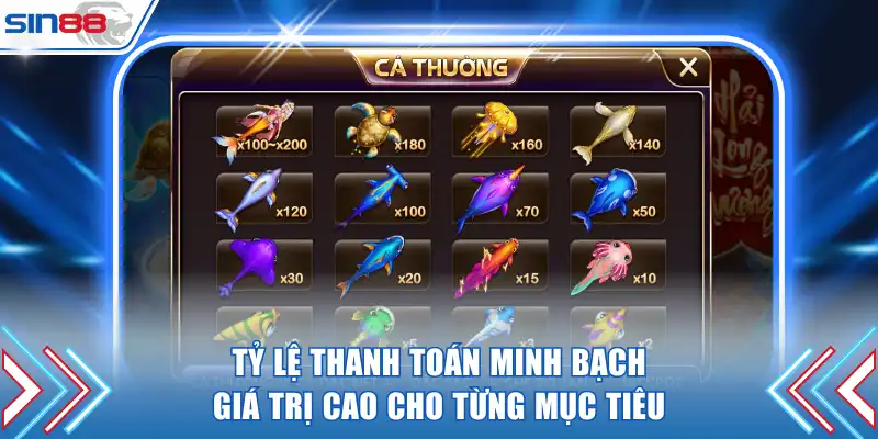 Tỷ lệ thanh toán minh bạch giá trị cao cho từng mục tiêu